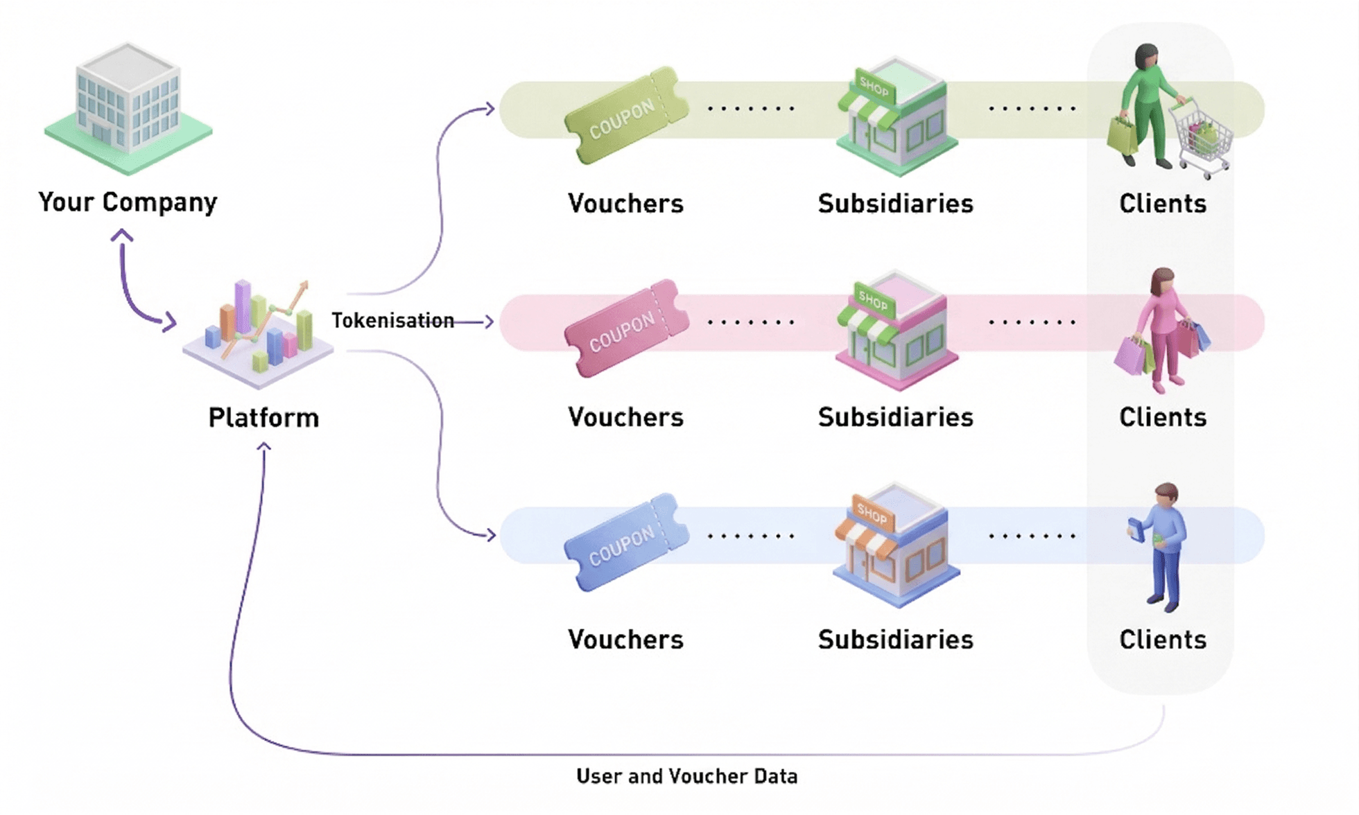 Multi-Brand and Multi-Tenant Infrastructure