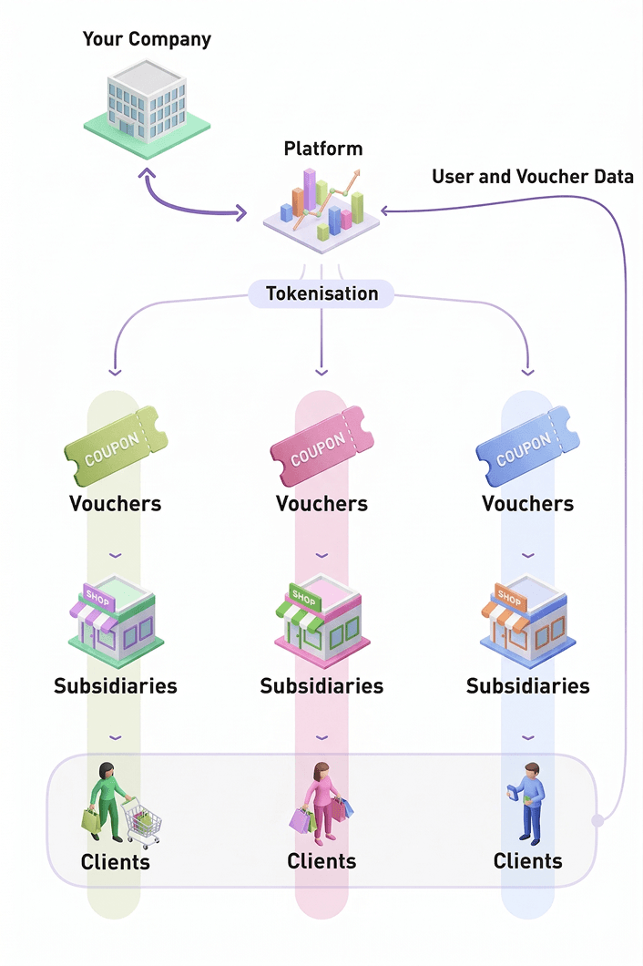 Multi-Brand and Multi-Tenant Infrastructure